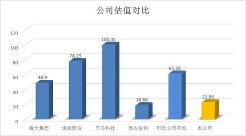 1.27新股申購分析 粵海集團(tuán)——深耕特種水產(chǎn)飼料，布局多元氣體業(yè)務(wù)